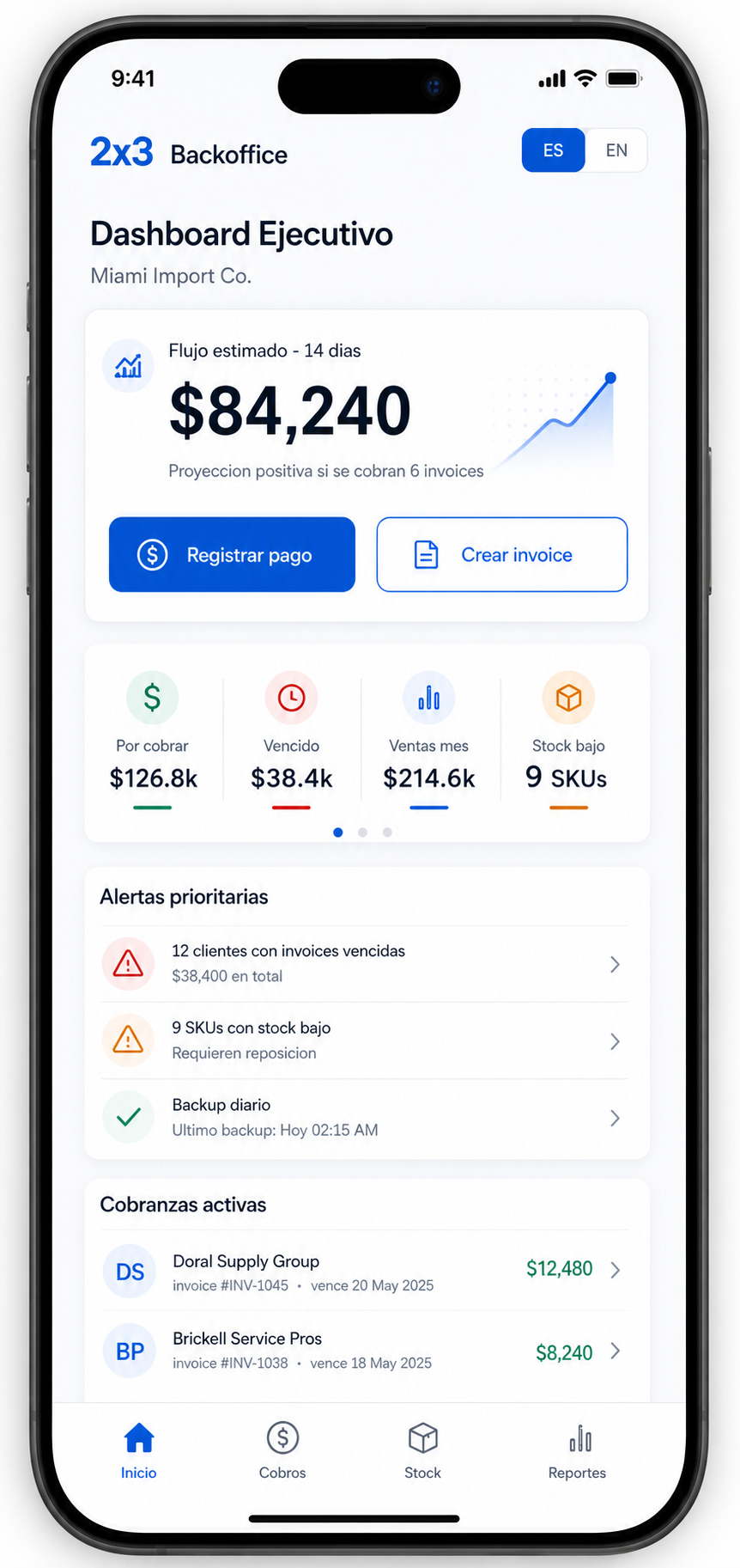 2x3 Core executive dashboard